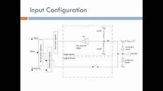 ARM Microcontrollor IO Arabic [upl. by Novanod]