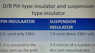 Difference between pin insulator and suspension type insulator [upl. by Aennaej]