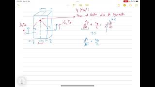 20 heat generation in plane wall with both sides same fluid [upl. by Mavra]