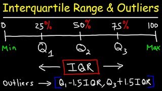 How To Find The Interquartile Range amp any Outliers  Descriptive Statistics [upl. by Anan371]