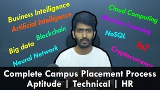 Complete Campus RecruitmentPlacement Process Explained  Aptitude  Technical  HR [upl. by Brodench]