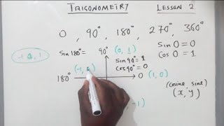 Lesson 2 of 3 TRIGONOMETRY Special Angles SineCosine Graphs Sine and Cosine Rules [upl. by Katie]