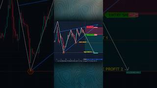 This Strategy Works🤯📊 shorts crypto forex trading patterns [upl. by Ydnik]