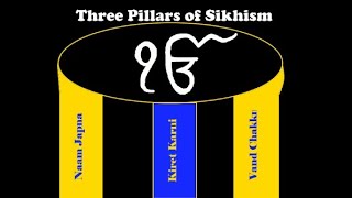 ਸਿੱਖ ਧਰਮ ਦੇ ਤਿੰਨ ਥੰਮ  Three Pillars of Sikhism  Teachings of Guru Nanak Dev Ji Sikhsikhism [upl. by Goodrow127]