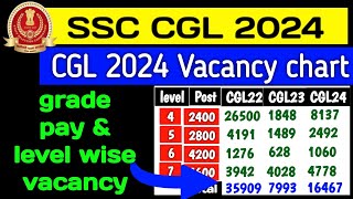 SSC CGL 2024 vacancies chart  grade pay amp pay level wise💥 [upl. by Schindler]