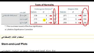 اختبار تحليل التباين الأحادي ANOVA SPSS [upl. by Hu]