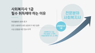 사회복지사 1급 필수 취득해야 하는 이유  전망  자격요건  국비지원 신청방법  내일배움카드 [upl. by Georges]