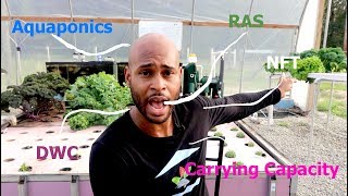 AQUAPONICS TERMINOLOGY PART 1 [upl. by Levona109]