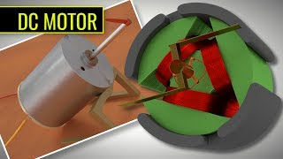 DC Motor  3 Coil How it works [upl. by Jule]