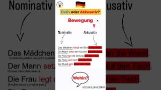 🇩🇪Dativ oder Akkusativ🇩🇪 estudealemãocomigo deutschkurs cursodealemão [upl. by Nitnert]