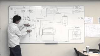 How to Draw a PampID Piping and Instrumentation Diagram  Separators [upl. by Zillah273]