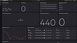 How to Generate Your First Detection in CrowdStrike Falcon [upl. by Onek335]