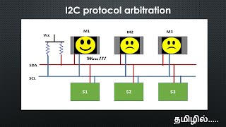 Arbitration in I2C  In Tamil [upl. by Ysus]