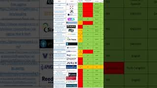 Six Sigma Green Belt certification prices review shorts [upl. by Desimone]