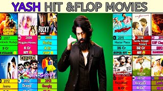 Yash All Movie List  Yash All Hit And Flop movie list 2007 to 2024  movielist  yash  south [upl. by Johannes359]