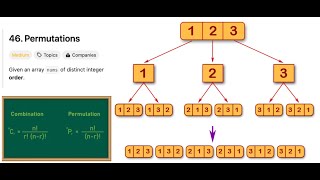 LeetCode  46 Permutations  Problem no 46 [upl. by Nuawad]