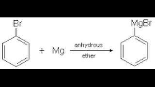 Preparation of Grignard Reagent [upl. by Adikram]