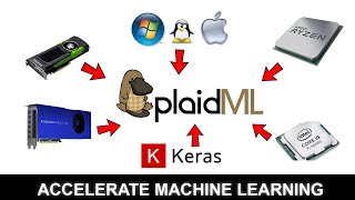 PlaidML  How to Use Your GPU and CPU for Machine Learning  Benchmarking Test [upl. by Nedmac996]