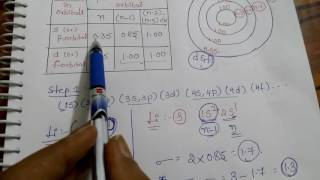 Trick for Slaters Rule calculation of screening constant and effective nuclear charge [upl. by Karrie]