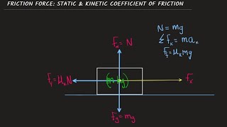 Static and Kinetic Coefficient of Friction 1 [upl. by Aehsa]