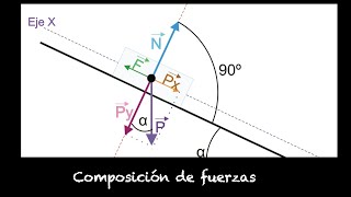 CLASE Composición de fuerzas [upl. by Woll]