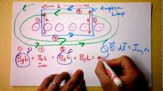 Amperes Law Example for a Solenoid  Doc Physics [upl. by Ahsilac258]