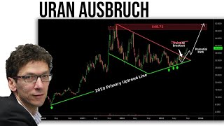 Energie am Tief zu SampP500 Aktien UranAktien brechen aus [upl. by Lalad]