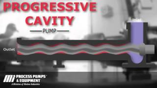 How a Progressive Cavity Pump works [upl. by Akela]