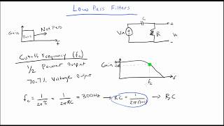 Introduction to Low Pass Filters [upl. by Plusch]