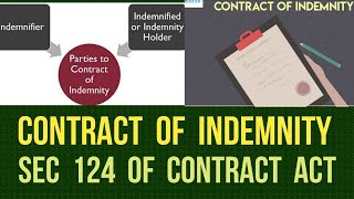 Contract of Indemnity I Sec 124 of Contract Act 1872 [upl. by Adnawaj619]