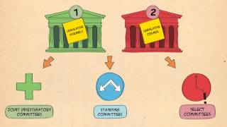 Parliament of Victoria explains How parliaments committees work [upl. by Saval]