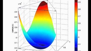 Gibbs energy surface of BCC in FeCrNi [upl. by Emelita]