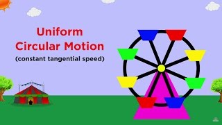 Uniform Circular Motion and Centripetal Force [upl. by Fania]