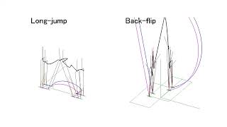 Trajectory Generation for Legged Robots Based on a Closedform Solution of Centroidal Dynamics [upl. by Noroj720]