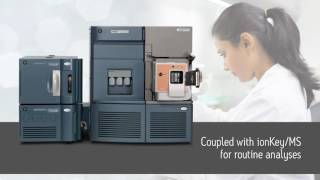 Waters ACQUITY UPLC MClass Overview [upl. by Mannuela]