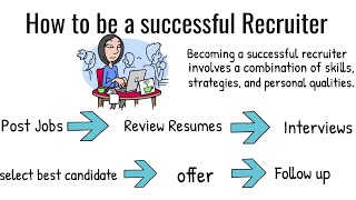 11 Sucessful Recruiting Strategies to become a Sucessful Recruiter [upl. by Marinna]