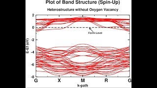 How to Plot BandStructure in QuantumEspresso using xmgrace [upl. by Iridis701]