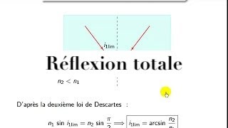 Optique géométrique  phénomène de réflexion totale  explications [upl. by Yerffoj]