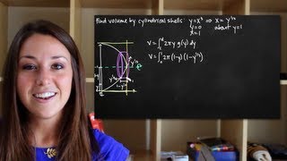 Volume of rotation cylindrical shells about the xaxis or y KristaKingMath [upl. by Yawnoc]