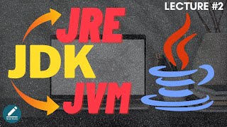 Differences between JVM vs JRE vs JDK in Java with Real Time Example [upl. by Ambrose879]