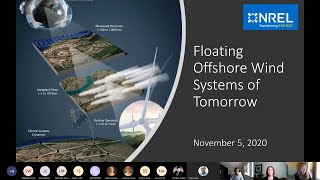 Floating Offshore Wind Systems of Tomorrow [upl. by Clarkson147]