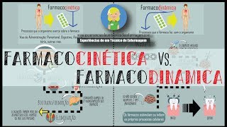 Dicas Rápidas Farmacocinética vs Farmacodinâmica [upl. by Nilo]