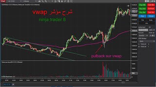 مؤشر vwap على منصة ninja trader 8  سر التداول  المتداول الذكي [upl. by Ayenat406]