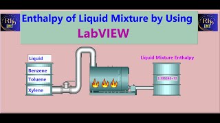 Calculation of Liquid Mixture Enthalpy  LabVIEW [upl. by Helsell]