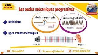 Les ondes mécaniques progressives définitions et types dondes [upl. by Aya]