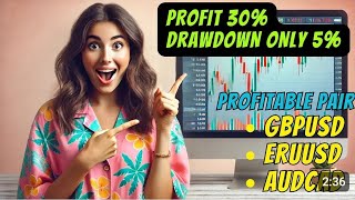 Green Hawk Ea 30 Profit with Only 5Drawdown in 16 weeks [upl. by Kary245]