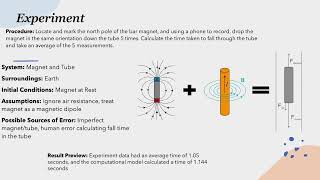 Phys 2212 Lab 5 Faradays Law [upl. by Ariek]