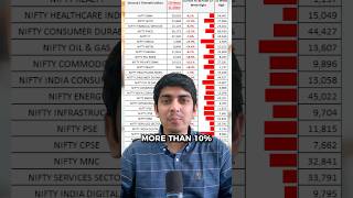 Stocks bought by Mutual Funds in last 30 days [upl. by Airitac156]