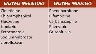 CYTOCHROME P450 ENZYME INDUCERS AND INHIBITORS [upl. by Mccallum974]