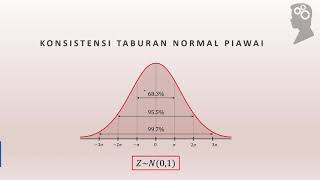 Taburan Kebarangkalian sesi 5 Matematik Tambahan KSSM Tingkatan 5 [upl. by Aizatsana357]